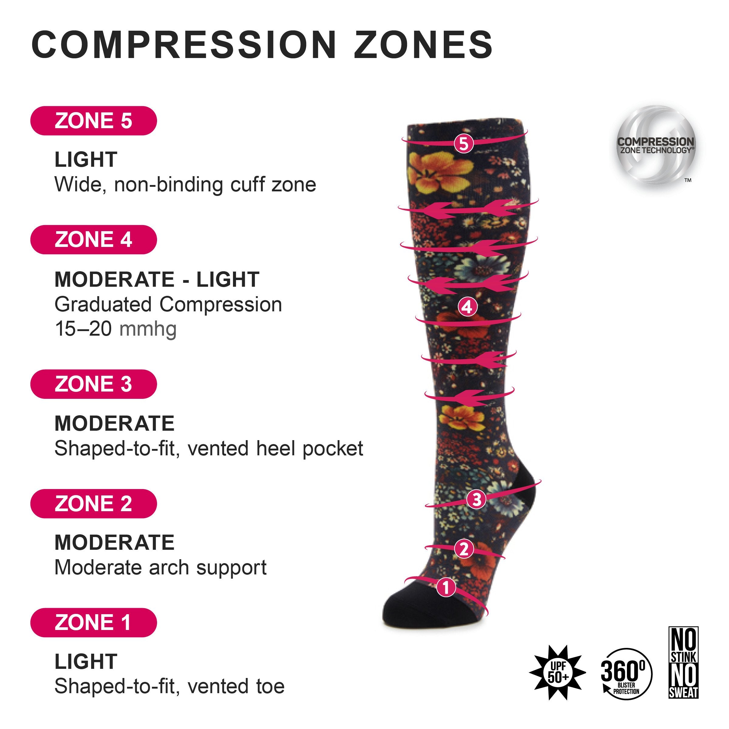Compression Splashy Socks - Image 4